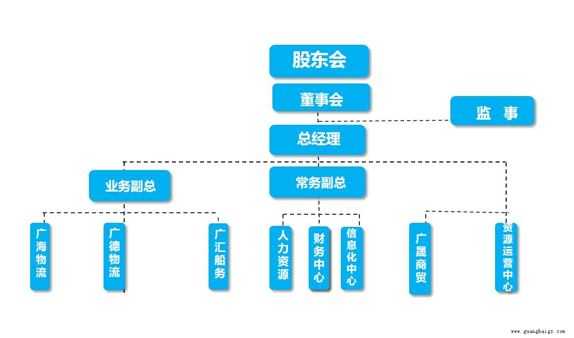 �ײ���-׷�󿵽�,����һ������