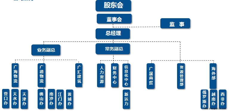 �ײ���-׷�󿵽�,����һ������